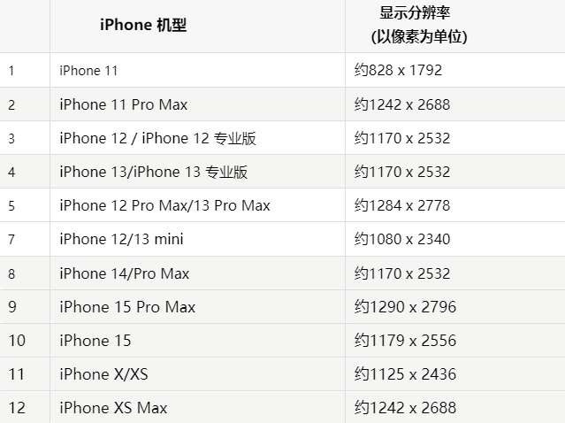 苹康马果维修分享iPhone主屏幕壁纸显得模糊怎么办