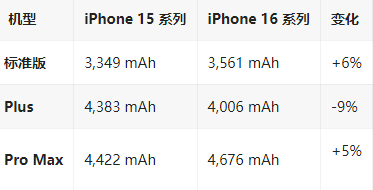 康马苹果16维修分享iPhone16/Pro系列机模再曝光