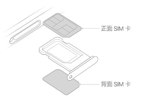 康马苹果15维修分享iPhone15出现'无SIM卡'怎么办