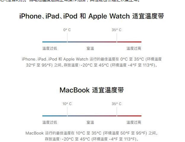 康马苹果13维修分享iPhone 13耗电越来越快怎么办 