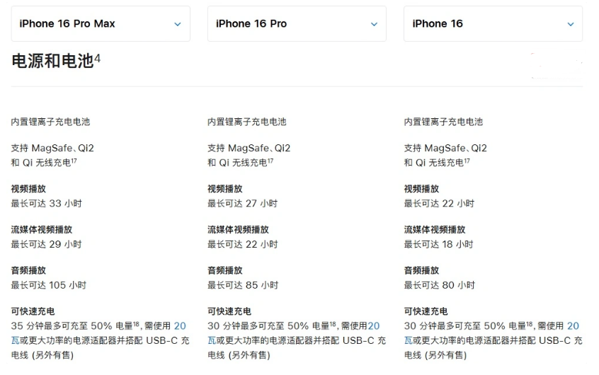 康马苹果手机维修分享 iPhone 16 目前实测充电峰值功率不超过 39W 