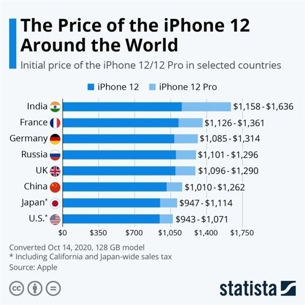 康马苹果手机维修分享哪个购买iPhone 12/12 Pro更便宜 