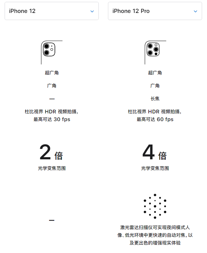 康马苹果手机维修分享苹果 iPhone 12 与 iPhone 12 Pro 选哪款 